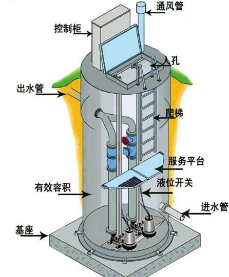 白城一体化污水提升泵内部结构图